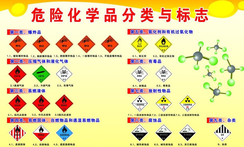 上海到郓城危险品运输